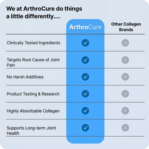 ArthroCure - Collagen & Moringa Mix Joint Support